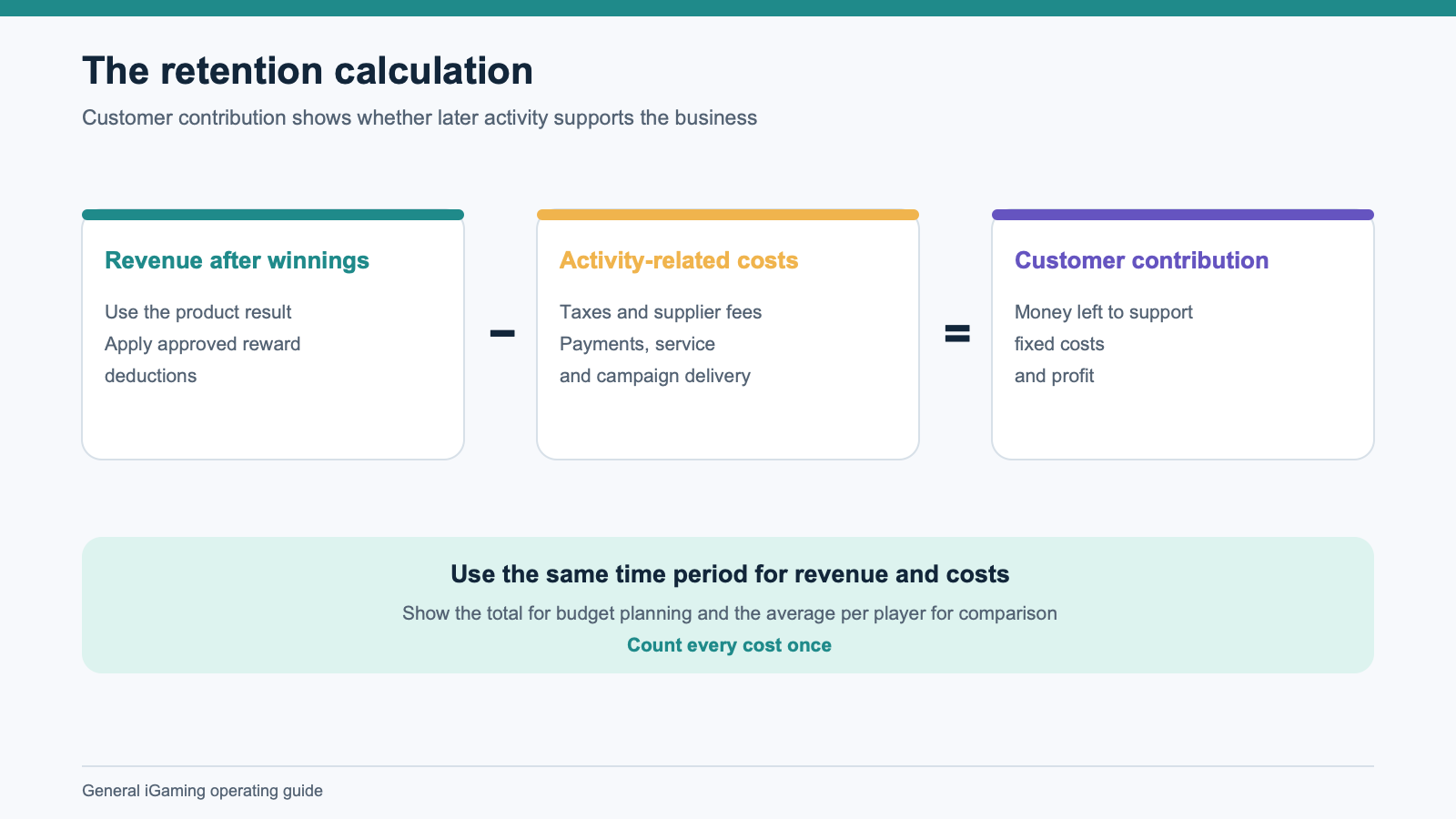 The retention calculation.