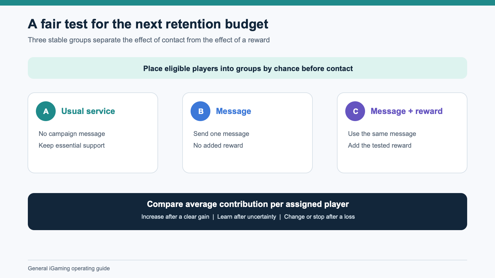 A fair test for the next retention budget.